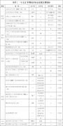 四川省国平易近经